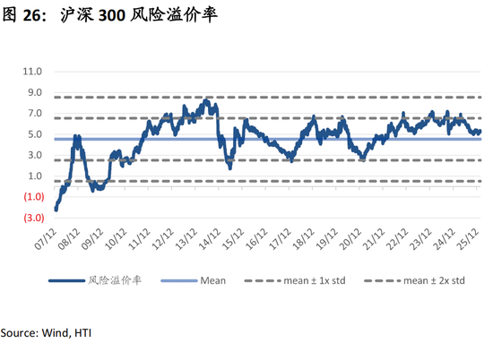 中国策略月报:春暖花开淘金香江