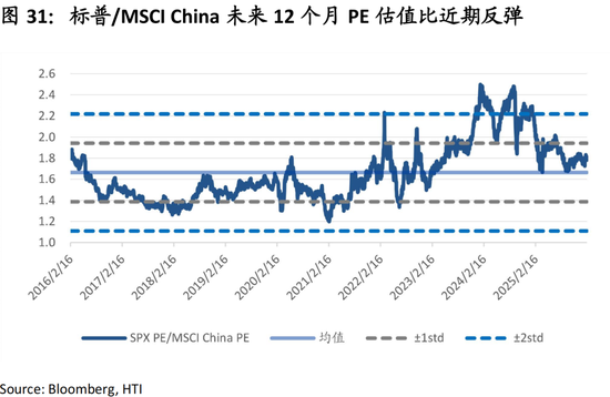 中国策略月报:春暖花开淘金香江