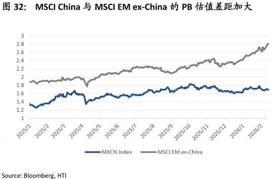 中国策略月报:春暖花开淘金香江