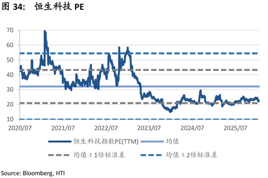 中国策略月报:春暖花开淘金香江