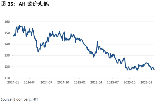 中国策略月报:春暖花开淘金香江