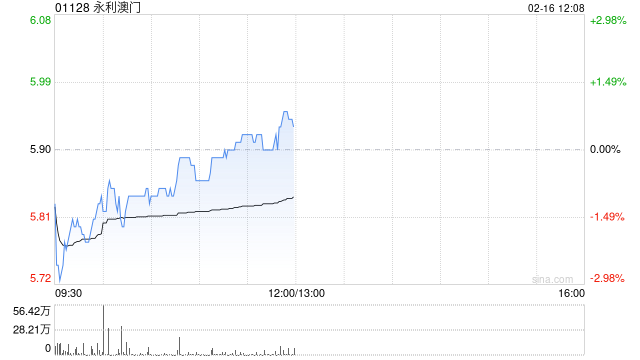 大摩:永利澳门第四季业绩疲弱但符预期 维持“增持”评级