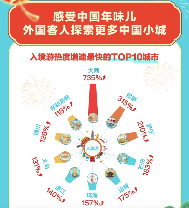 大年初一机票价格腰斩,节中飞行比高铁票还便宜