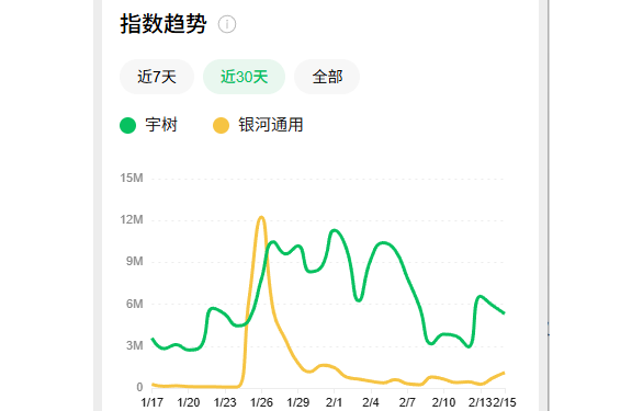 春晚节目里给沈腾递水,机器人新贵估值超200亿!