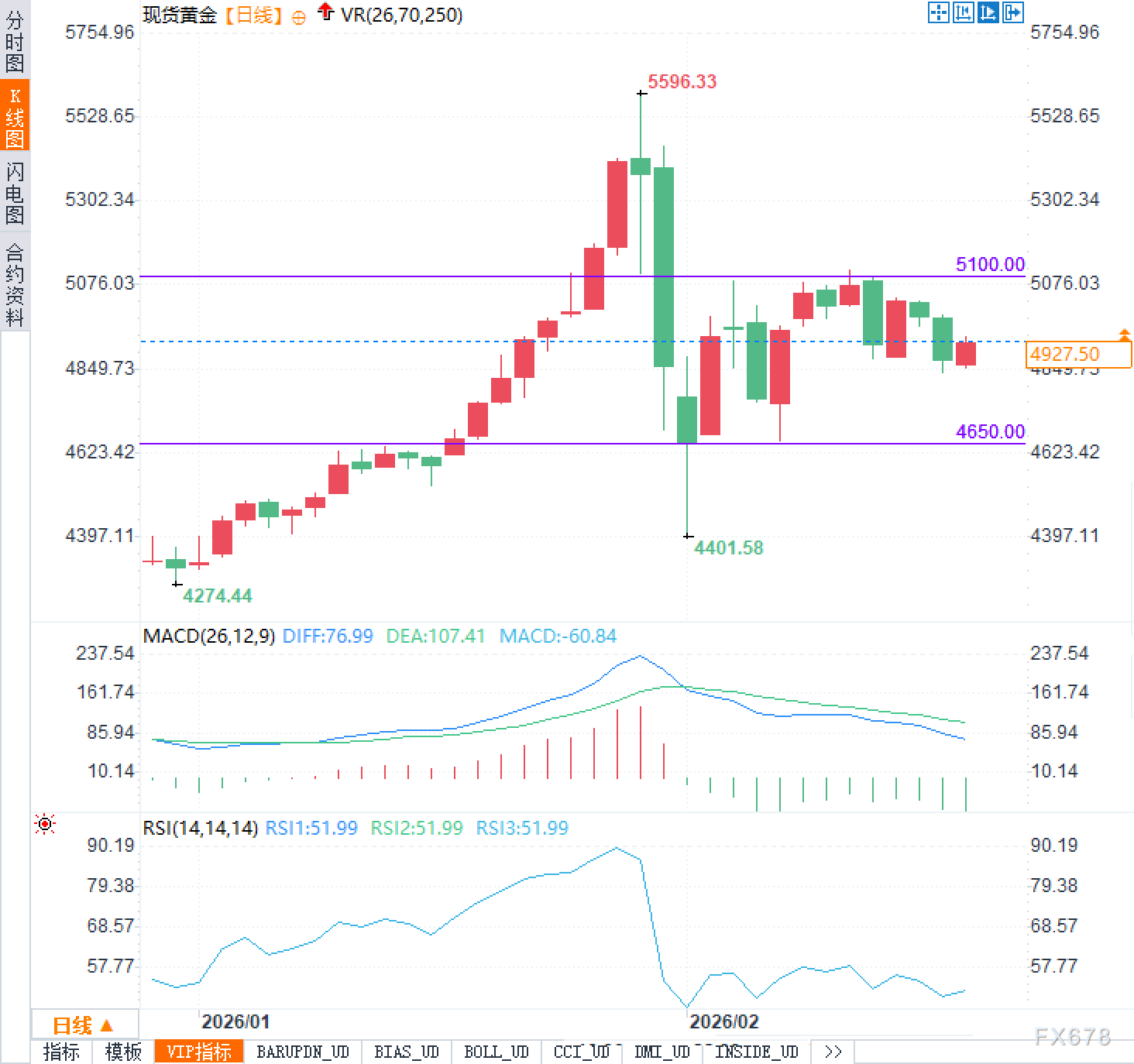 黄金的旧逻辑已死？下一个引爆点在哪
