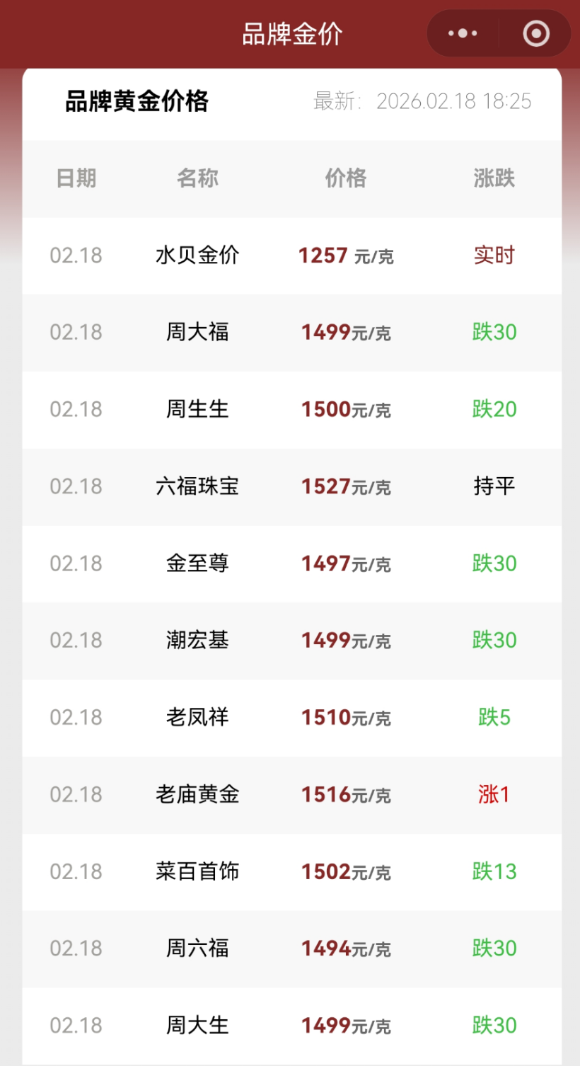 老铺黄金官宣:即将调价!