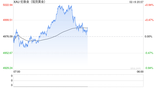 大年初二金价大涨！有商场1000克金条卖断货，“顾客不问价直接出手！”专家严肃提醒