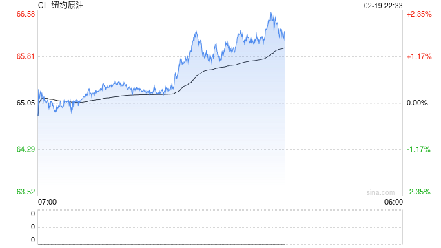 对于伊朗和油价，特朗普是“自信过头”还是“姿态做足”？