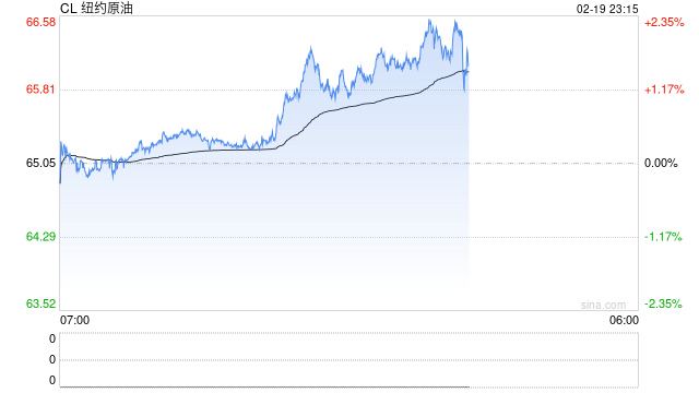 伊朗谈判停滞、军事对峙升级，原油延续震荡涨势