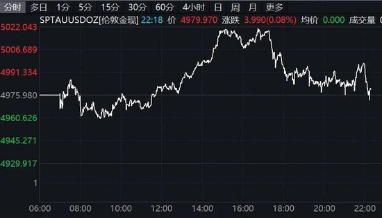 欧美股市全线下跌，黄金白银掉头下行！事关降息，美联储最新发声！