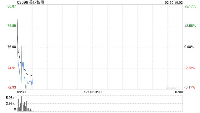 英矽智能获纳入恒生综合指数成份股