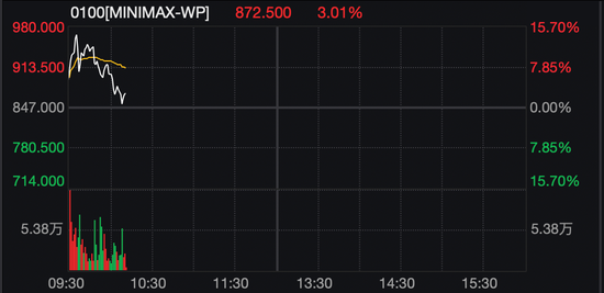 刚刚,港股大跌!机器人概念股,逆市暴涨