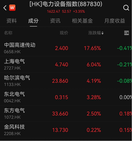 港股迎马年首个交易日，机器人板块逆势大涨