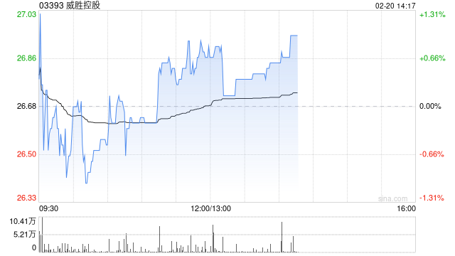 威胜控股被纳入恒生综合指数成份股