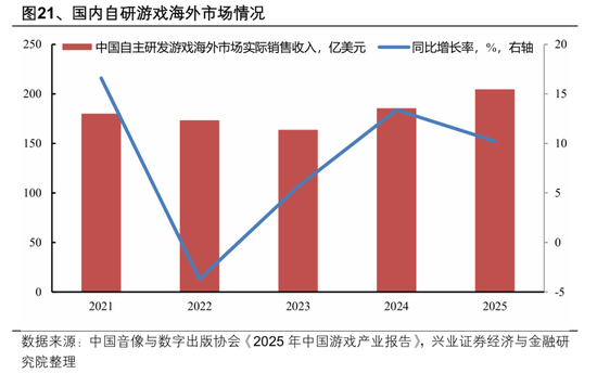【兴证策略张启尧团队】2026年出海链有哪些投资机会？