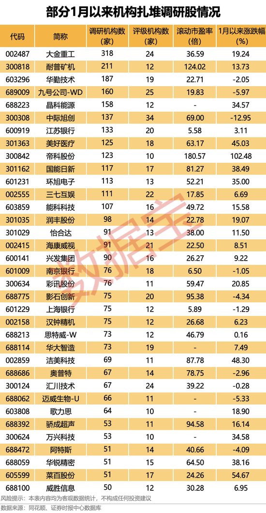 机构扎堆调研的优质股曝光！