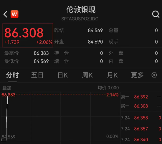 黄金、白银,直线拉涨!美国、伊朗,大消息!