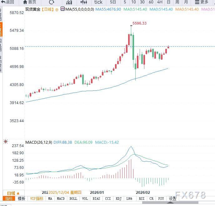 特朗普重启关税引发避险升温,支撑黄金大幅走高