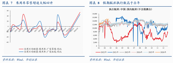 张瑜：量增价稳，结构亮点凸显——春节假期消费观察