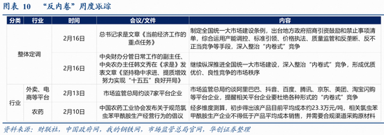 张瑜：量增价稳，结构亮点凸显——春节假期消费观察