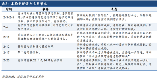 【原油点评】美国或打击伊朗，假期油价上行