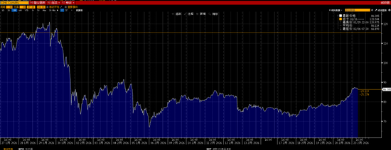 明天要开盘啦,假期外盘哪个品种表现突出?