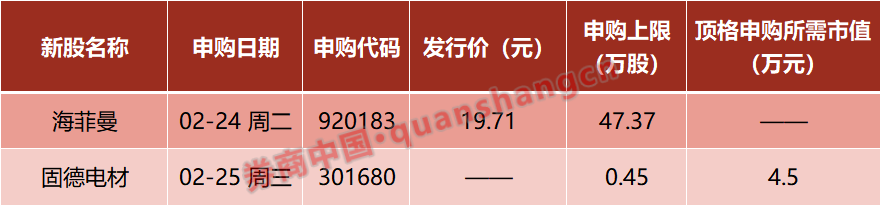 春节重磅！全球资产上涨！关税突变，中方表态！芯片、机器人刷屏！影响一周市场的十大消息