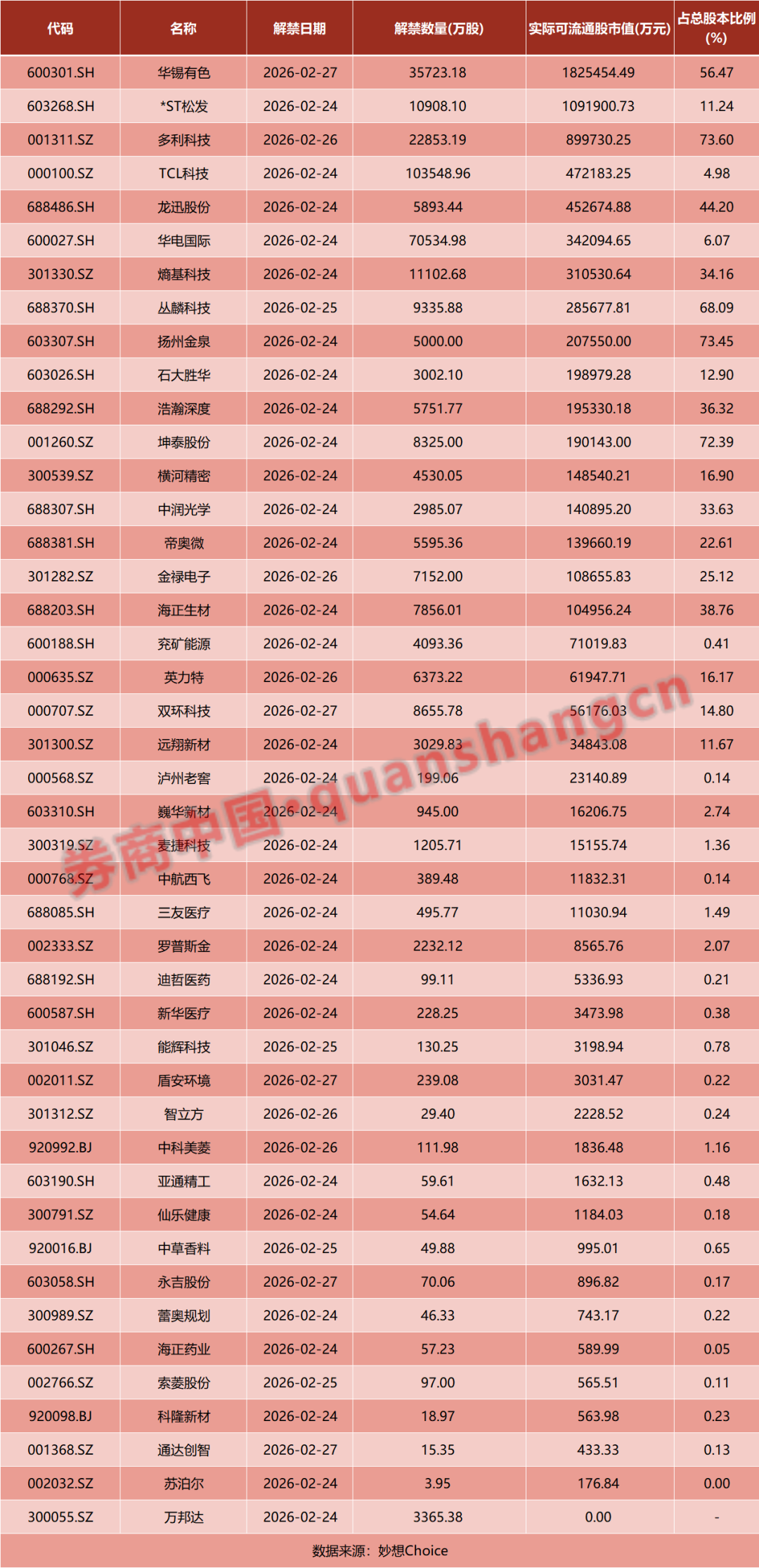 春节重磅！全球资产上涨！关税突变，中方表态！芯片、机器人刷屏！影响一周市场的十大消息