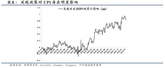 【建投观察】节间海外市场逻辑梳理