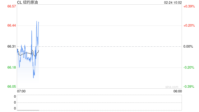 华泰期货：假期期间地缘局势升温，原油外盘价格上涨