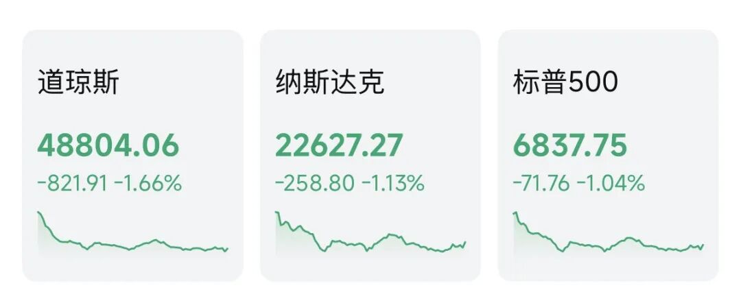 美股，暴跌800点！