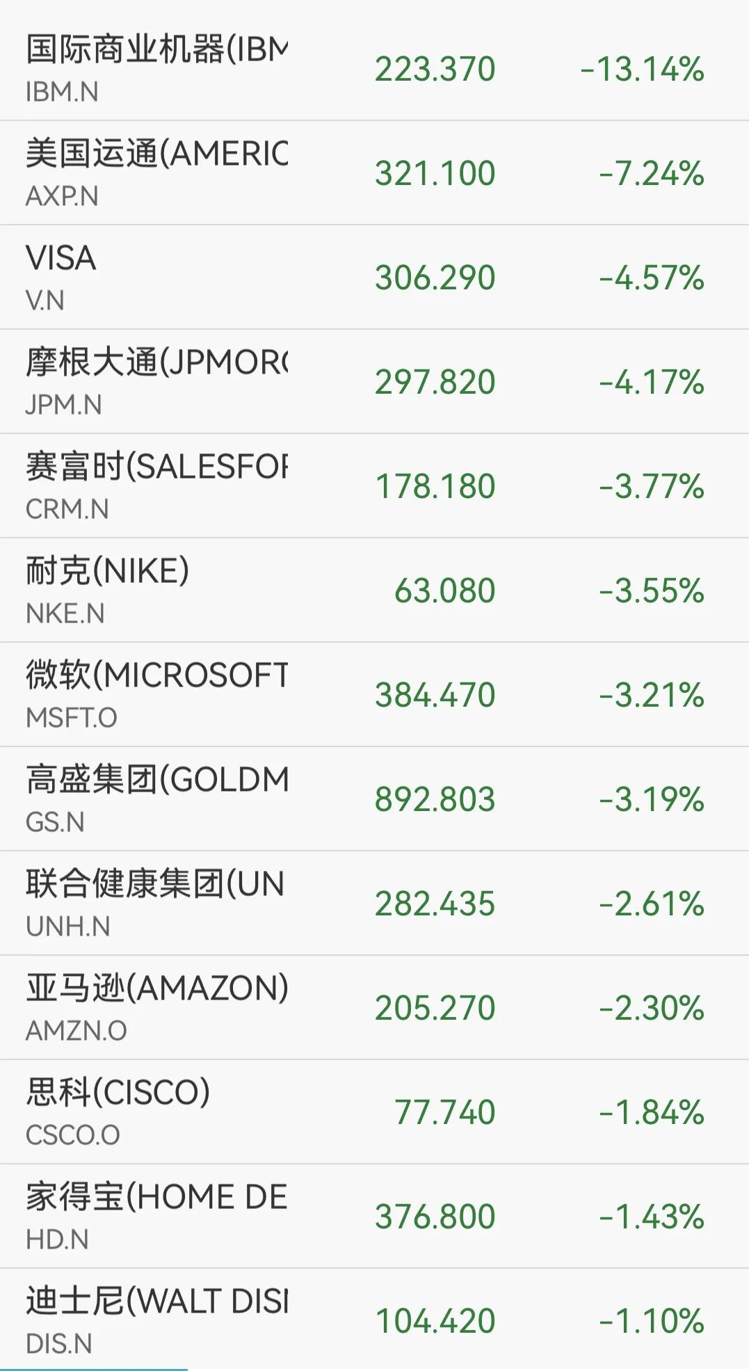 美股，暴跌800点！