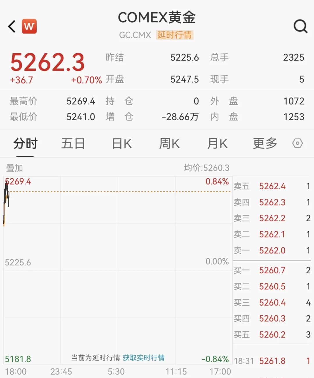 美股，暴跌800点！