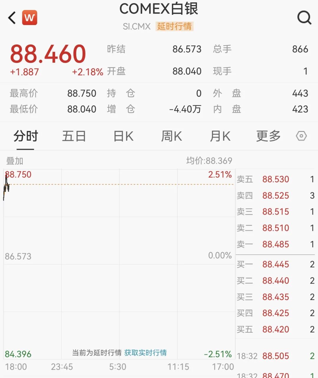 美股，暴跌800点！