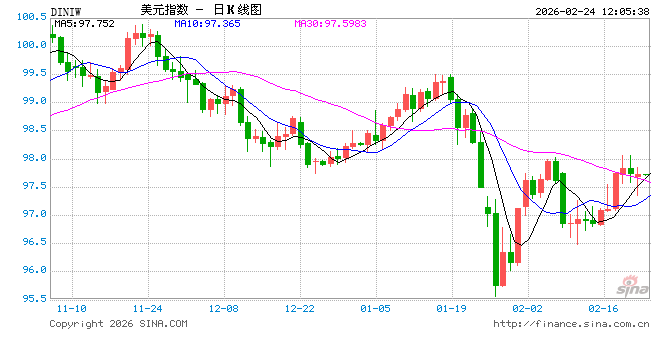 日本财政忧虑与美联储降息预期博弈，USD/JPY在压力位置附近震荡