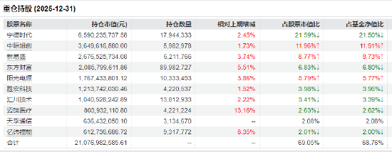 创业板50ETF（159949）半日成交6.62亿领跑！人形机器人引爆节后科技行情，机构看好三大主线！