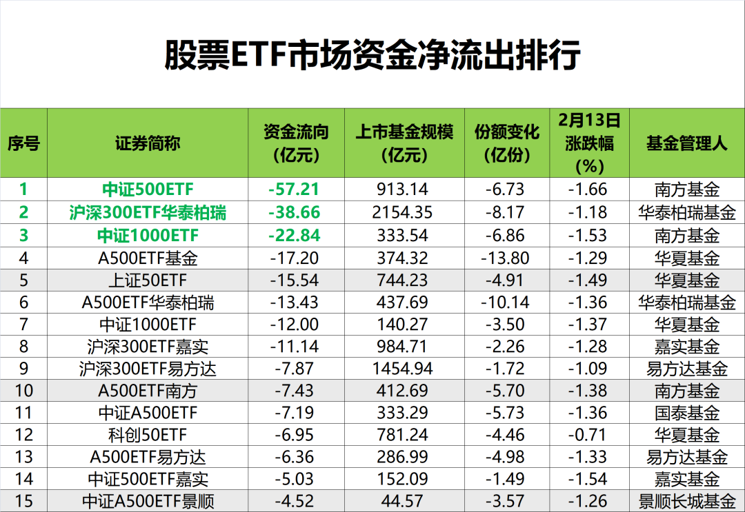 抄底资金，坐上“过山车”！