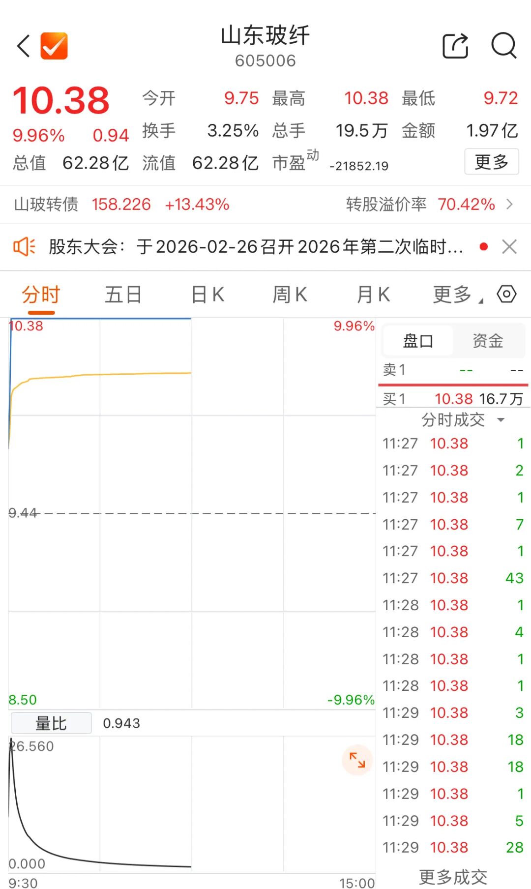 千亿市值巨头 涨停