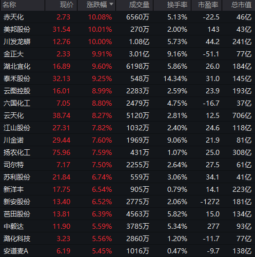 集体大涨!300164,一分钟拉涨停