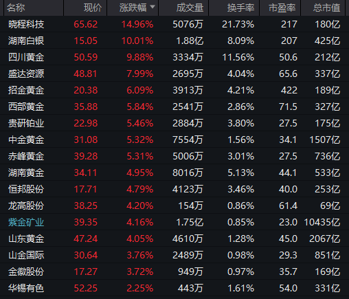 集体大涨!300164,一分钟拉涨停