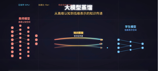 Anthropic声称被Deepseek蒸馏！马斯克为啥怼？