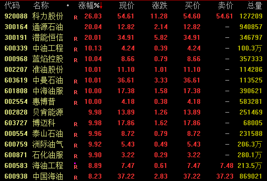 A股,全线爆发!300394、601869创新高!