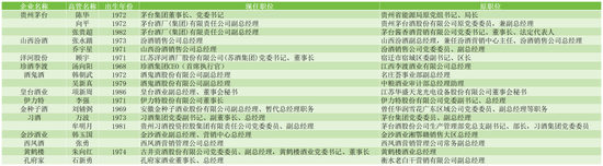 白酒、乳业、中式滋补的2025：崩盘、变局与增长新逻辑