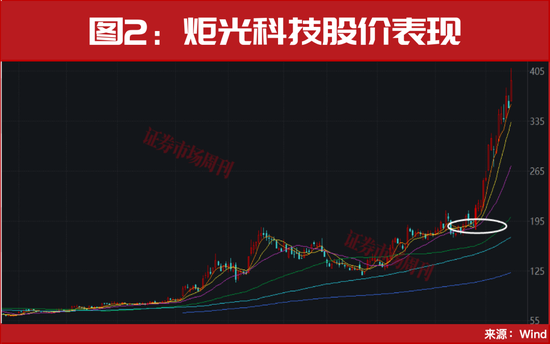 光通信、CPO彻底火了!这2只龙头走出7倍行情!