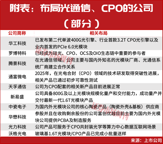 光通信、CPO彻底火了!这2只龙头走出7倍行情!