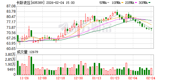 长龄液压：截至2026年2月13日收盘公司股东人数为8123户