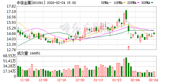 中信金属：截至2026年1月30日公司股东人数为64176户