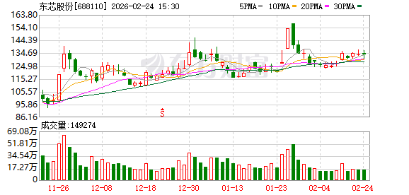 东芯股份：海外存储巨头专注于大容量产品并普遍实施了减产或产能调控策略