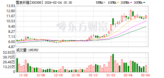 雪浪环境：截至2026年2月13日公司股东人数为11431户