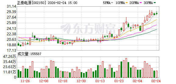 正泰电源：公司目前储能设备主要应用于地面电站、工商业等应用场景